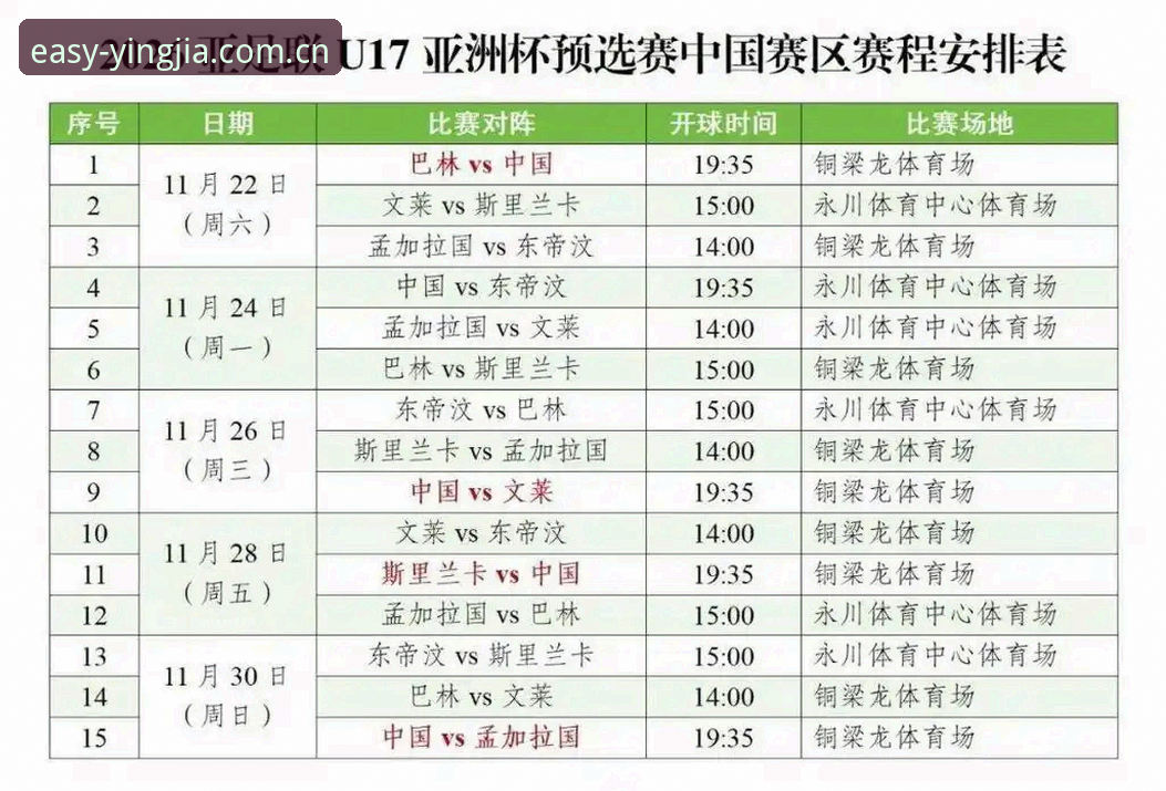 U17世界杯抽签结果详解：中国男女足签运如何？