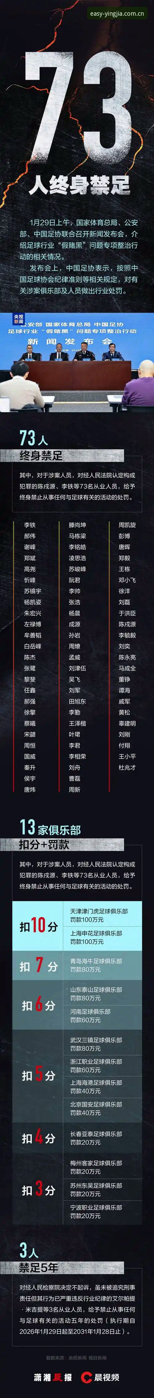 足协第三批禁足名单数据复盘教程：盈嘉体育CN赛事数据这样用